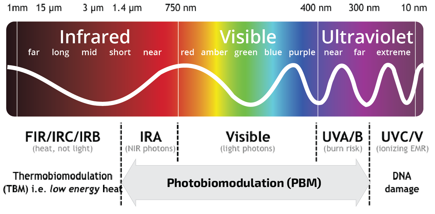 light-spectrum-chart.png (119 KB)